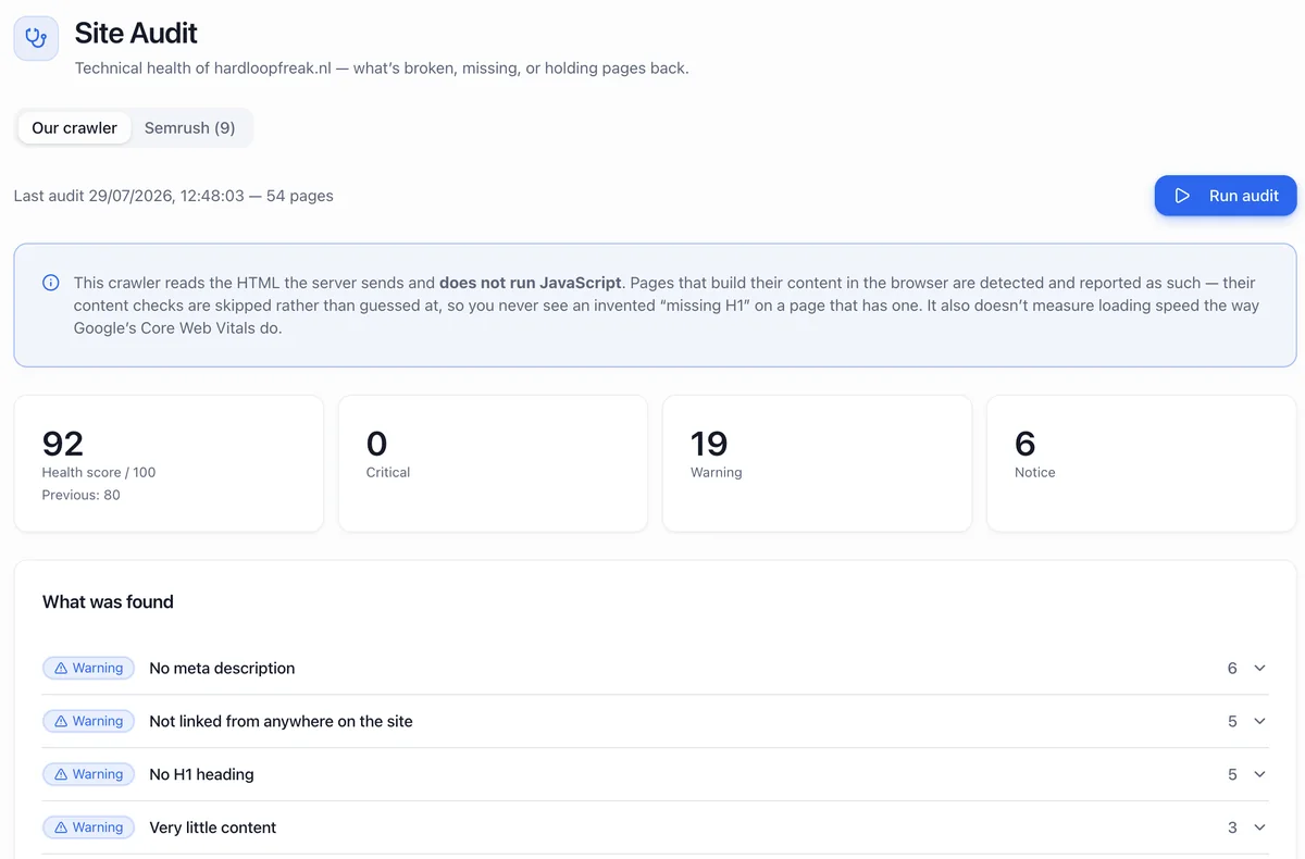 SEO dashboard: site audit with health score and findings grouped by severity (example site: hardloopfreak.nl)