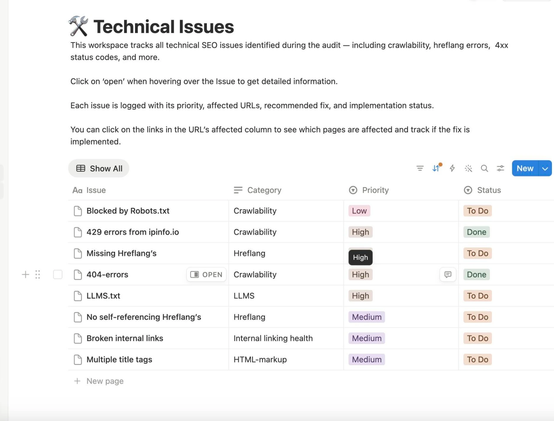Notion dashboard showing prioritised technical SEO issues found during an audit